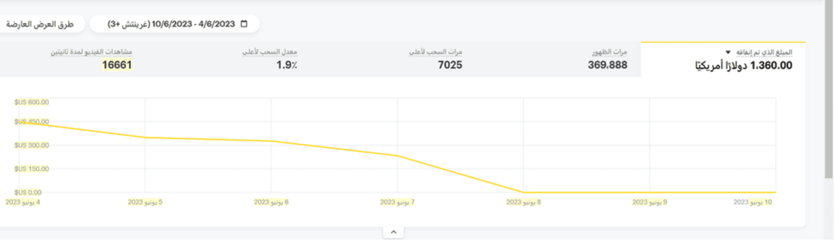 تقرير سناب شات: 369888 مرة ظهور